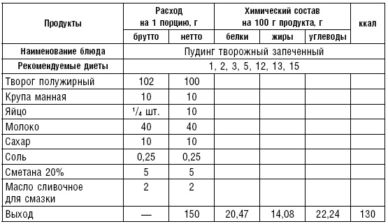Диета долгожителя. Питаемся правильно. Специальные меню на каждый день. Советы и секреты для долгой и здоровой жизни Диета долгожителя. Питаемся правильно. Специальные меню на каждый день. Советы и секреты для долгой и здоровой жизни