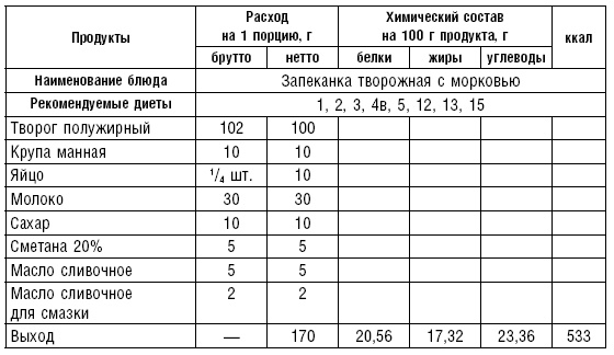 Диета долгожителя. Питаемся правильно. Специальные меню на каждый день. Советы и секреты для долгой и здоровой жизни Диета долгожителя. Питаемся правильно. Специальные меню на каждый день. Советы и секреты для долгой и здоровой жизни