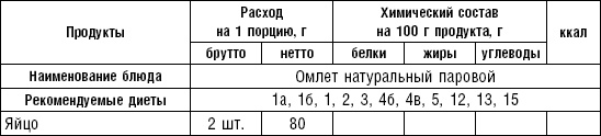 Диета долгожителя. Питаемся правильно. Специальные меню на каждый день. Советы и секреты для долгой и здоровой жизни Диета долгожителя. Питаемся правильно. Специальные меню на каждый день. Советы и секреты для долгой и здоровой жизни