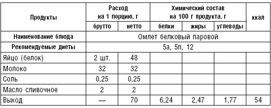 Диета долгожителя. Питаемся правильно. Специальные меню на каждый день. Советы и секреты для долгой и здоровой жизни Диета долгожителя. Питаемся правильно. Специальные меню на каждый день. Советы и секреты для долгой и здоровой жизни
