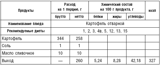 Диета долгожителя. Питаемся правильно. Специальные меню на каждый день. Советы и секреты для долгой и здоровой жизни Диета долгожителя. Питаемся правильно. Специальные меню на каждый день. Советы и секреты для долгой и здоровой жизни