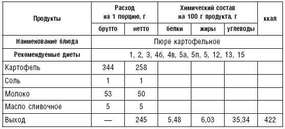 Диета долгожителя. Питаемся правильно. Специальные меню на каждый день. Советы и секреты для долгой и здоровой жизни Диета долгожителя. Питаемся правильно. Специальные меню на каждый день. Советы и секреты для долгой и здоровой жизни