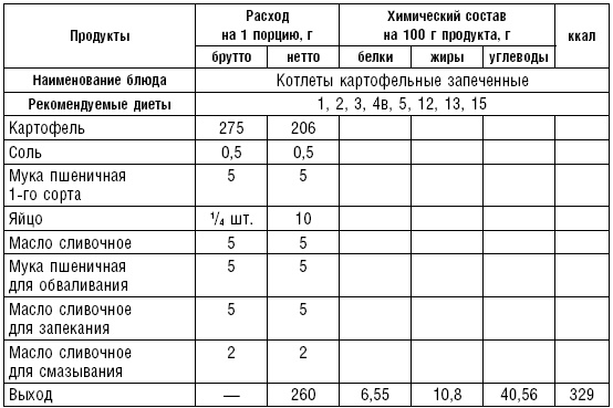 Диета долгожителя. Питаемся правильно. Специальные меню на каждый день. Советы и секреты для долгой и здоровой жизни Диета долгожителя. Питаемся правильно. Специальные меню на каждый день. Советы и секреты для долгой и здоровой жизни