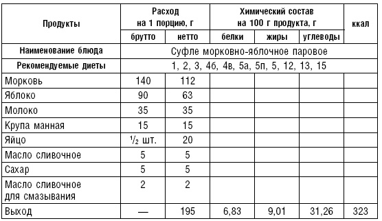 Диета долгожителя. Питаемся правильно. Специальные меню на каждый день. Советы и секреты для долгой и здоровой жизни Диета долгожителя. Питаемся правильно. Специальные меню на каждый день. Советы и секреты для долгой и здоровой жизни