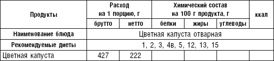 Диета долгожителя. Питаемся правильно. Специальные меню на каждый день. Советы и секреты для долгой и здоровой жизни Диета долгожителя. Питаемся правильно. Специальные меню на каждый день. Советы и секреты для долгой и здоровой жизни