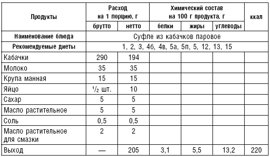 Диета долгожителя. Питаемся правильно. Специальные меню на каждый день. Советы и секреты для долгой и здоровой жизни Диета долгожителя. Питаемся правильно. Специальные меню на каждый день. Советы и секреты для долгой и здоровой жизни