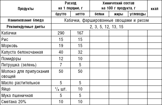 Диета долгожителя. Питаемся правильно. Специальные меню на каждый день. Советы и секреты для долгой и здоровой жизни Диета долгожителя. Питаемся правильно. Специальные меню на каждый день. Советы и секреты для долгой и здоровой жизни