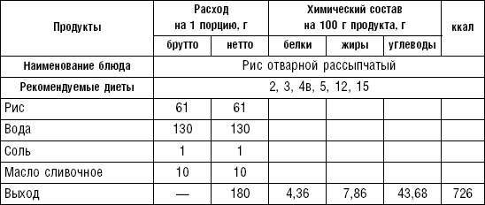 Диета долгожителя. Питаемся правильно. Специальные меню на каждый день. Советы и секреты для долгой и здоровой жизни Диета долгожителя. Питаемся правильно. Специальные меню на каждый день. Советы и секреты для долгой и здоровой жизни