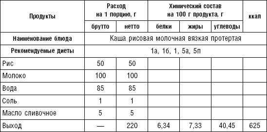 Диета долгожителя. Питаемся правильно. Специальные меню на каждый день. Советы и секреты для долгой и здоровой жизни Диета долгожителя. Питаемся правильно. Специальные меню на каждый день. Советы и секреты для долгой и здоровой жизни