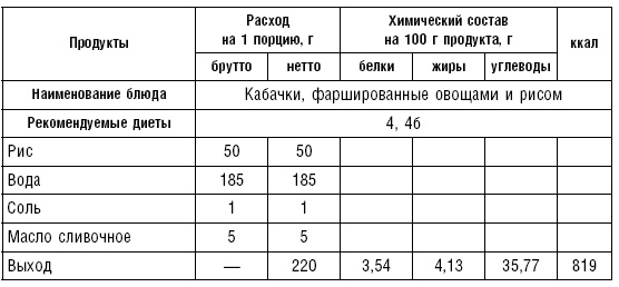 Диета долгожителя. Питаемся правильно. Специальные меню на каждый день. Советы и секреты для долгой и здоровой жизни Диета долгожителя. Питаемся правильно. Специальные меню на каждый день. Советы и секреты для долгой и здоровой жизни
