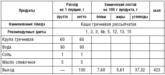 Диета долгожителя. Питаемся правильно. Специальные меню на каждый день. Советы и секреты для долгой и здоровой жизни Диета долгожителя. Питаемся правильно. Специальные меню на каждый день. Советы и секреты для долгой и здоровой жизни