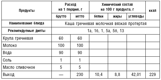 Диета долгожителя. Питаемся правильно. Специальные меню на каждый день. Советы и секреты для долгой и здоровой жизни Диета долгожителя. Питаемся правильно. Специальные меню на каждый день. Советы и секреты для долгой и здоровой жизни