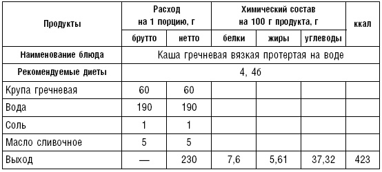 Диета долгожителя. Питаемся правильно. Специальные меню на каждый день. Советы и секреты для долгой и здоровой жизни Диета долгожителя. Питаемся правильно. Специальные меню на каждый день. Советы и секреты для долгой и здоровой жизни