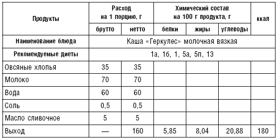 Диета долгожителя. Питаемся правильно. Специальные меню на каждый день. Советы и секреты для долгой и здоровой жизни Диета долгожителя. Питаемся правильно. Специальные меню на каждый день. Советы и секреты для долгой и здоровой жизни
