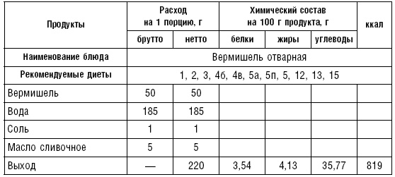 Диета долгожителя. Питаемся правильно. Специальные меню на каждый день. Советы и секреты для долгой и здоровой жизни Диета долгожителя. Питаемся правильно. Специальные меню на каждый день. Советы и секреты для долгой и здоровой жизни