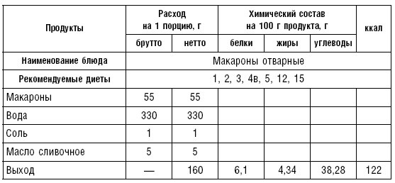 Диета долгожителя. Питаемся правильно. Специальные меню на каждый день. Советы и секреты для долгой и здоровой жизни Диета долгожителя. Питаемся правильно. Специальные меню на каждый день. Советы и секреты для долгой и здоровой жизни