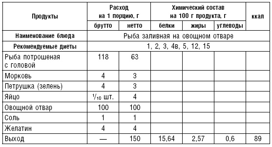 Диета долгожителя. Питаемся правильно. Специальные меню на каждый день. Советы и секреты для долгой и здоровой жизни Диета долгожителя. Питаемся правильно. Специальные меню на каждый день. Советы и секреты для долгой и здоровой жизни