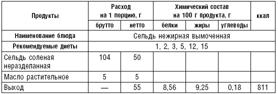 Диета долгожителя. Питаемся правильно. Специальные меню на каждый день. Советы и секреты для долгой и здоровой жизни Диета долгожителя. Питаемся правильно. Специальные меню на каждый день. Советы и секреты для долгой и здоровой жизни