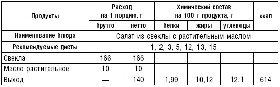 Диета долгожителя. Питаемся правильно. Специальные меню на каждый день. Советы и секреты для долгой и здоровой жизни Диета долгожителя. Питаемся правильно. Специальные меню на каждый день. Советы и секреты для долгой и здоровой жизни