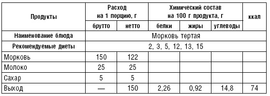Диета долгожителя. Питаемся правильно. Специальные меню на каждый день. Советы и секреты для долгой и здоровой жизни Диета долгожителя. Питаемся правильно. Специальные меню на каждый день. Советы и секреты для долгой и здоровой жизни