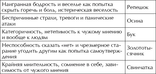 Хочу малыша! 18 лучших методов лечения бесплодия