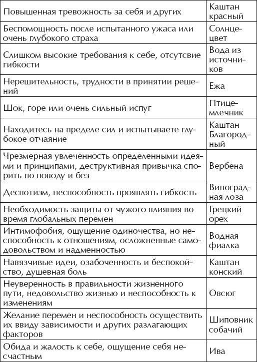 Хочу малыша! 18 лучших методов лечения бесплодия