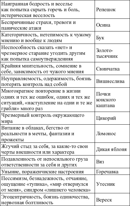 28 новейших способов лечения кожных заболеваний 28 новейших способов лечения кожных заболеваний