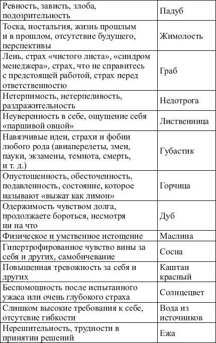 28 новейших способов лечения кожных заболеваний 28 новейших способов лечения кожных заболеваний