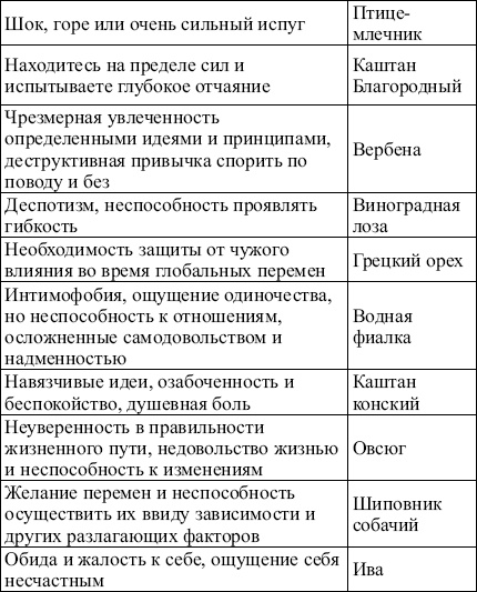 28 новейших способов лечения кожных заболеваний 28 новейших способов лечения кожных заболеваний