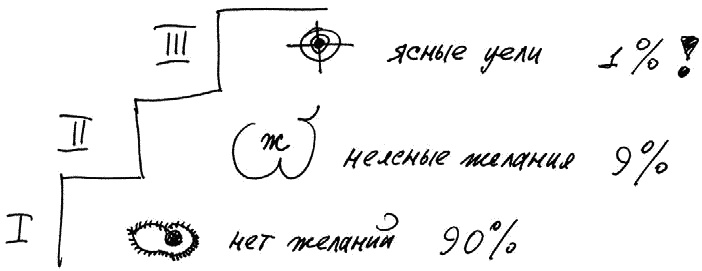 Работа, деньги и любовь. Путеводитель по самореализации Работа, деньги и любовь. Путеводитель по самореализации