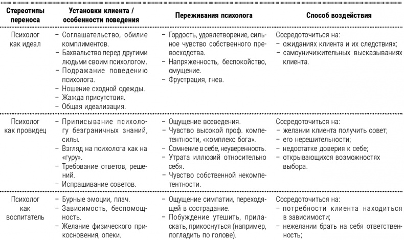 Психотерапия для начинающих. Самоучитель Психотерапия для начинающих. Самоучитель