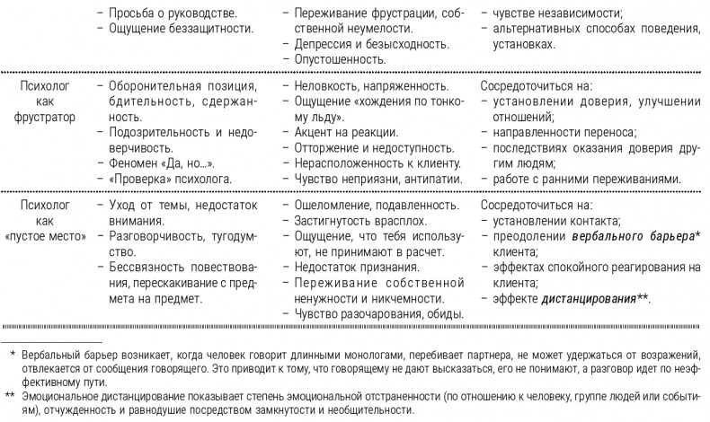 Психотерапия для начинающих. Самоучитель Психотерапия для начинающих. Самоучитель