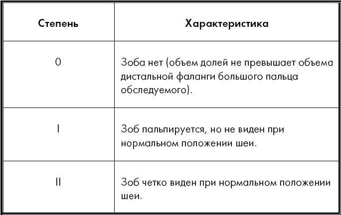 Ложка йода для щитовидной железы Ложка йода для щитовидной железы
