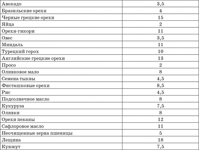 Система здоровья Нормана Уокера Система здоровья Нормана Уокера