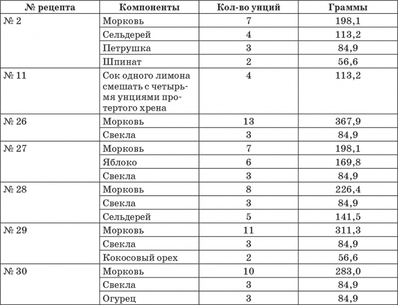 Система здоровья Нормана Уокера Система здоровья Нормана Уокера
