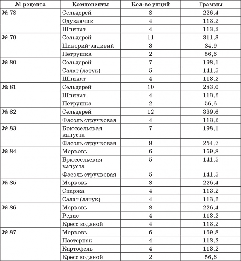 Система здоровья Нормана Уокера Система здоровья Нормана Уокера