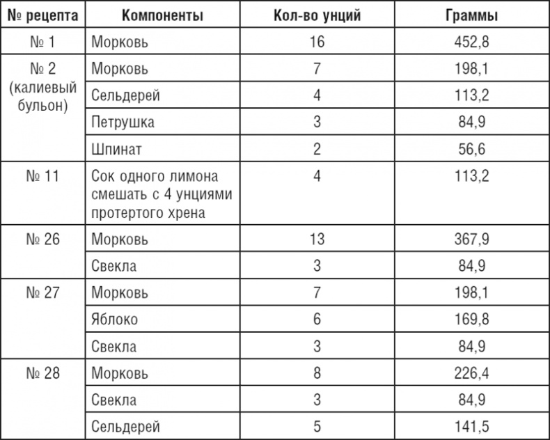 172 рецепта для здоровья и долголетия от доктора Уокера 172 рецепта для здоровья и долголетия от доктора Уокера