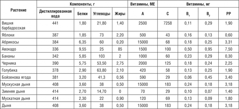 172 рецепта для здоровья и долголетия от доктора Уокера 172 рецепта для здоровья и долголетия от доктора Уокера