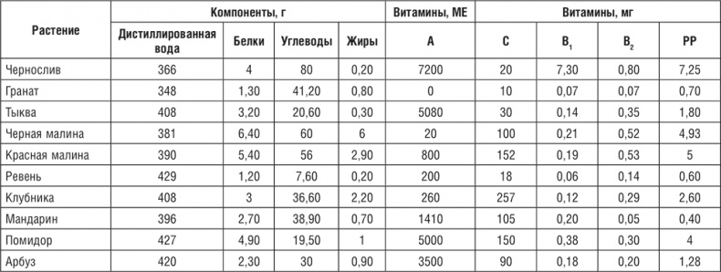 172 рецепта для здоровья и долголетия от доктора Уокера 172 рецепта для здоровья и долголетия от доктора Уокера