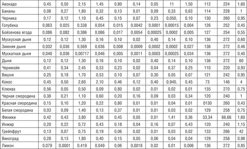 172 рецепта для здоровья и долголетия от доктора Уокера 172 рецепта для здоровья и долголетия от доктора Уокера