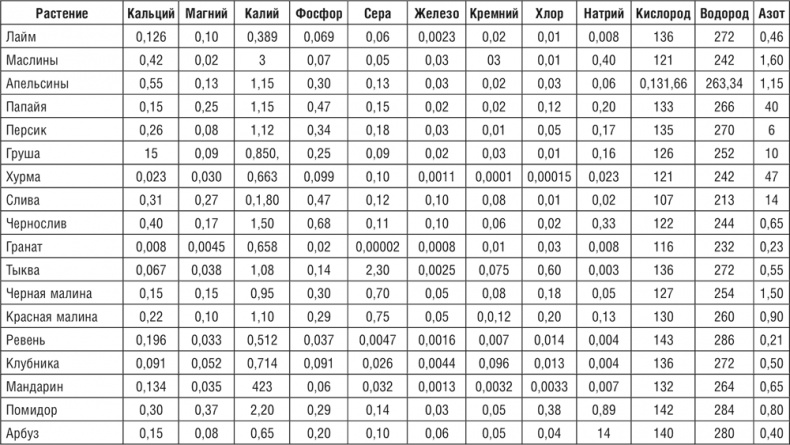 172 рецепта для здоровья и долголетия от доктора Уокера 172 рецепта для здоровья и долголетия от доктора Уокера