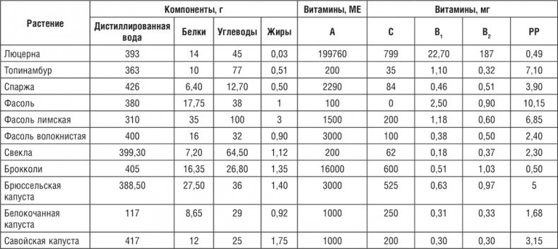 172 рецепта для здоровья и долголетия от доктора Уокера 172 рецепта для здоровья и долголетия от доктора Уокера