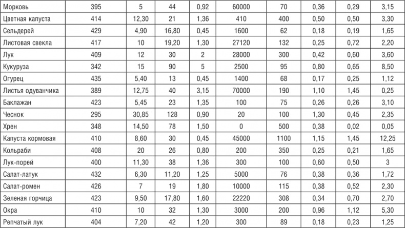 172 рецепта для здоровья и долголетия от доктора Уокера 172 рецепта для здоровья и долголетия от доктора Уокера
