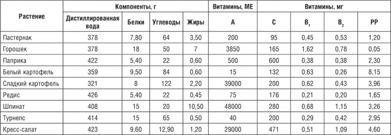 172 рецепта для здоровья и долголетия от доктора Уокера 172 рецепта для здоровья и долголетия от доктора Уокера