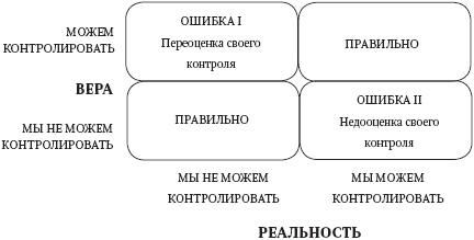 Левое полушарие – правильные решения. Мыслить и действовать: как интуиция поддерживает логику Левое полушарие – правильные решения. Мыслить и действовать: как интуиция поддерживает логику