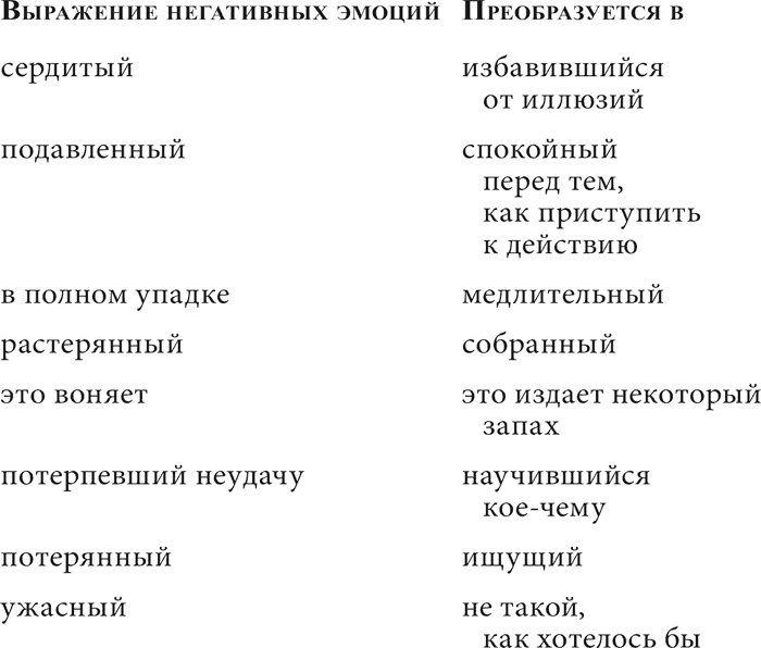 Заметки друга Заметки друга