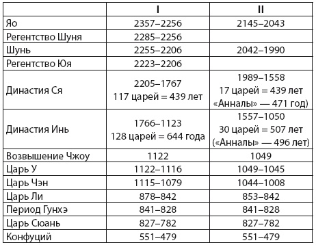 Китайская цивилизация Китайская цивилизация