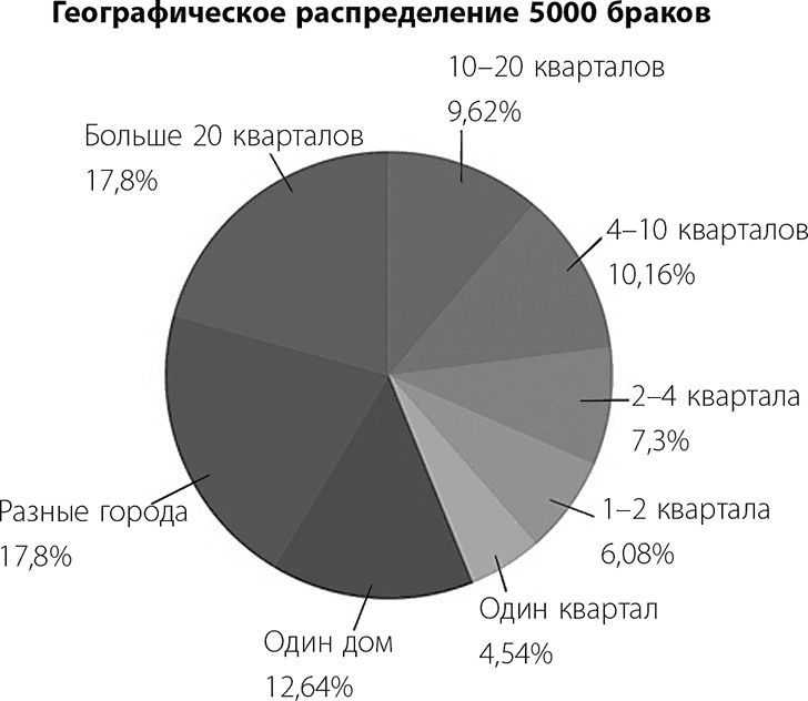 В активном поиске В активном поиске