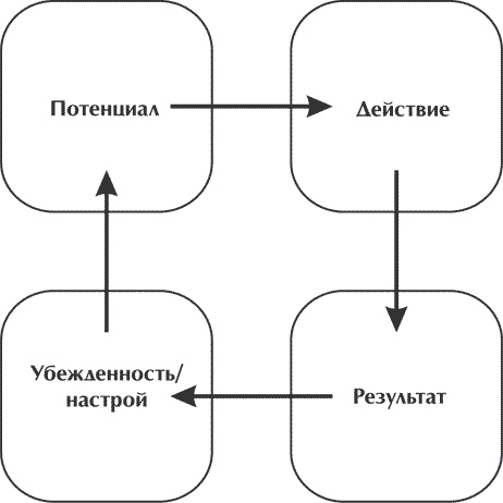 Книга о власти над собой Книга о власти над собой