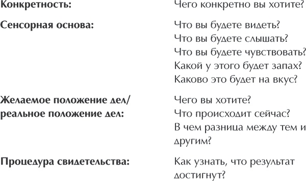 Книга о власти над собой Книга о власти над собой